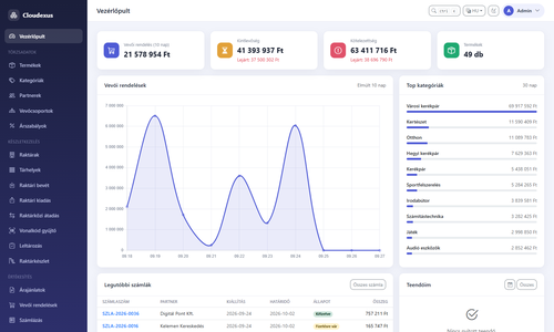 Cloudexus (ERP)